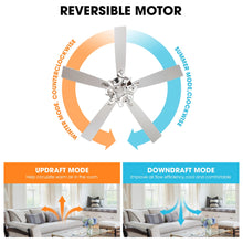 Load image into Gallery viewer, Parrot Uncle 52 - Inch Contemporary Chrome Ceiling Fan with Integrated LED Lights and Remote Control